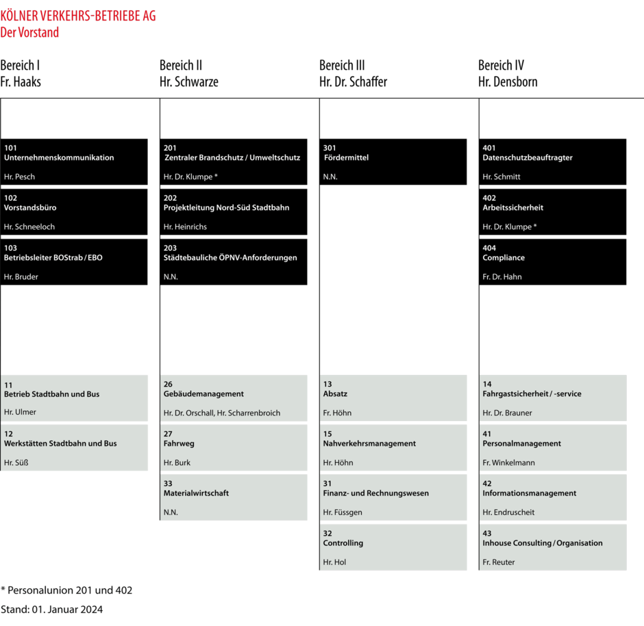 Abbildung der Grafik Unternehmensstruktur 2023